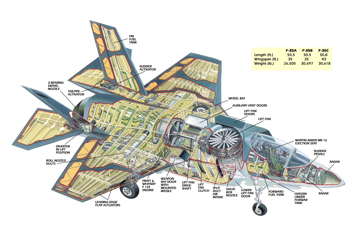 Range Radar Replacement Program Award